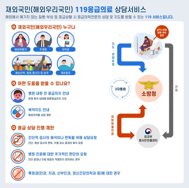 1414-재외국민 119 이미지 2.jpg